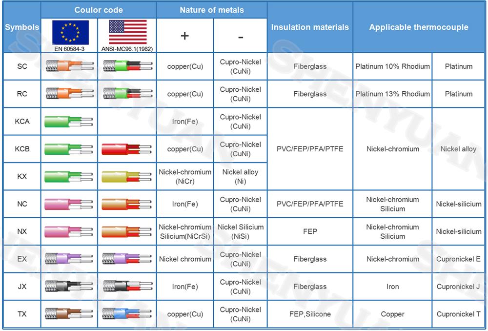 thermocouple wire